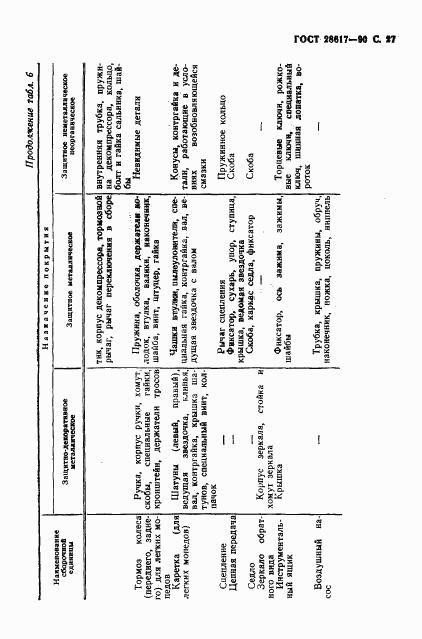 ГОСТ 28617-90, страница 28