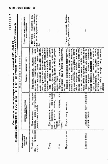 ГОСТ 28617-90, страница 29