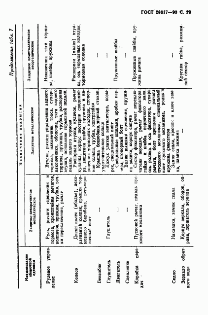ГОСТ 28617-90, страница 30
