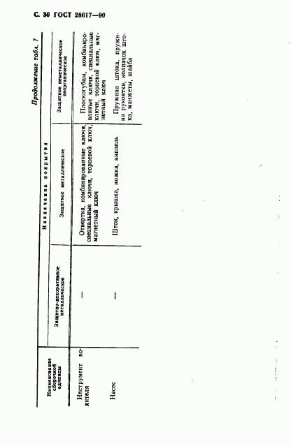 ГОСТ 28617-90, страница 31