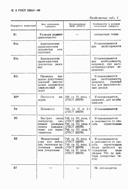 ГОСТ 28624-90, страница 11
