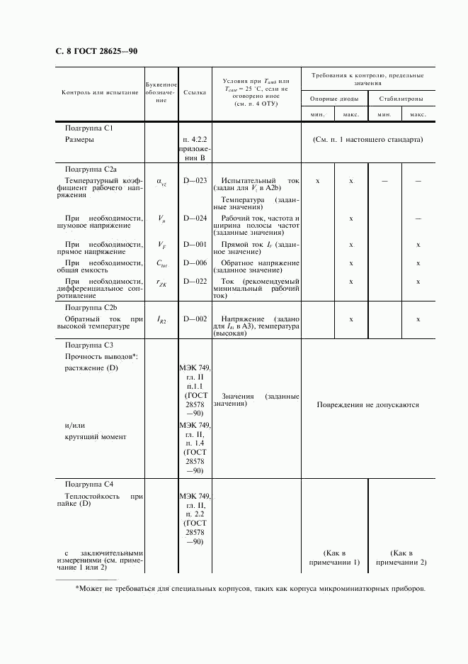 ГОСТ 28625-90, страница 11