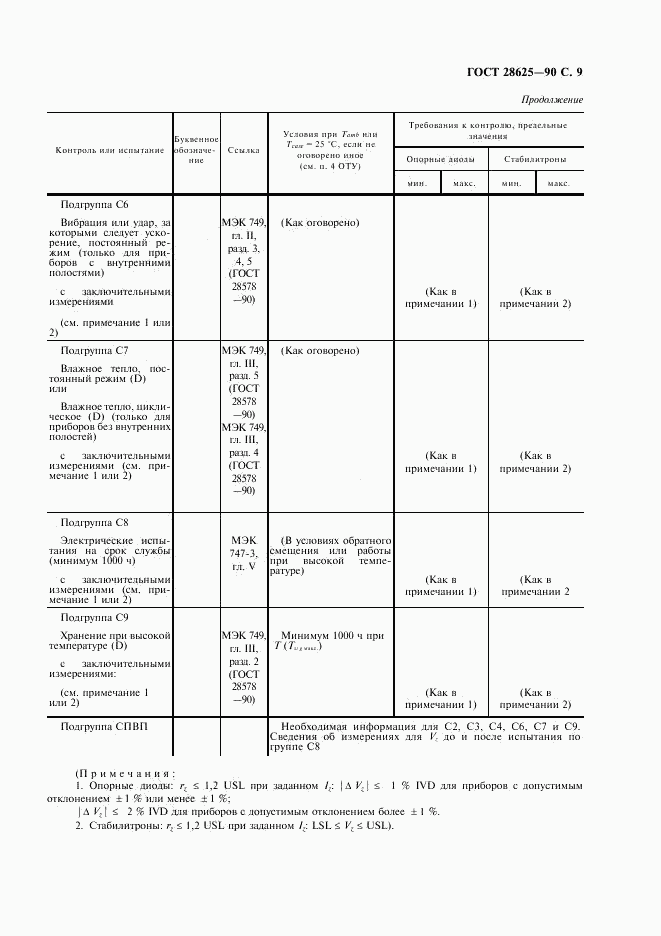 ГОСТ 28625-90, страница 12