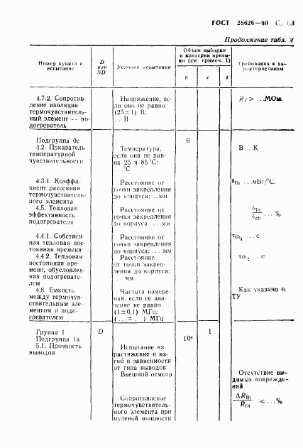 ГОСТ 28626-90, страница 14