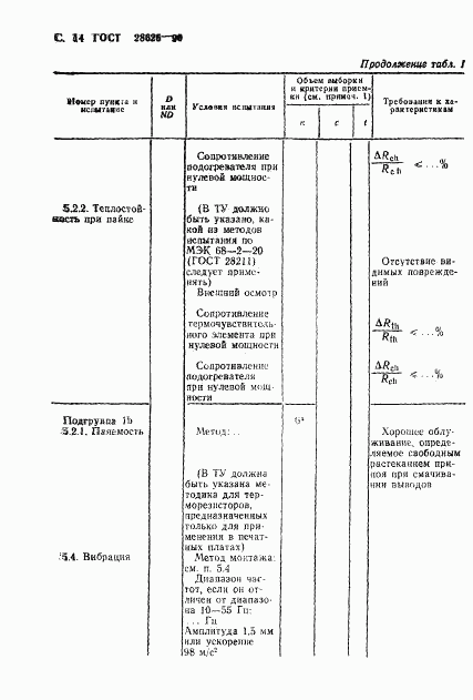 ГОСТ 28626-90, страница 15