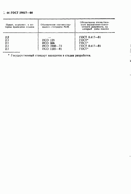 ГОСТ 28627-90, страница 45