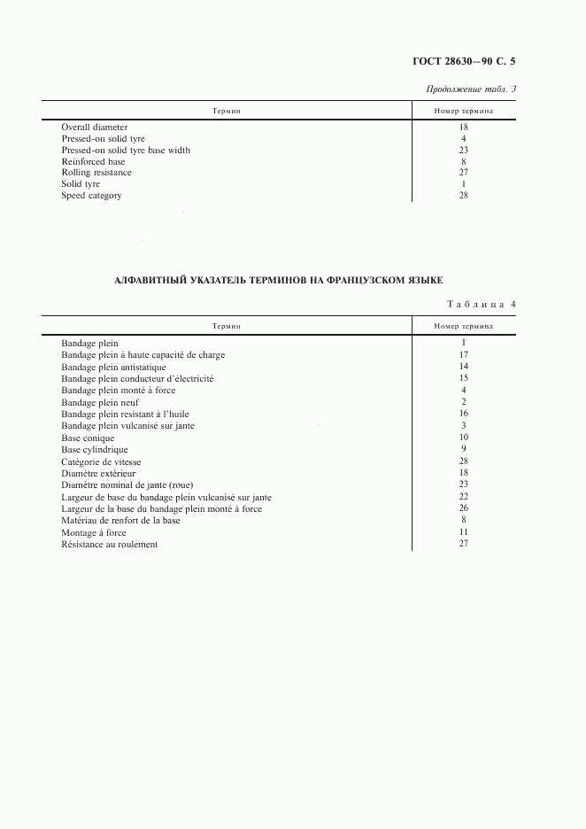 ГОСТ 28630-90, страница 7