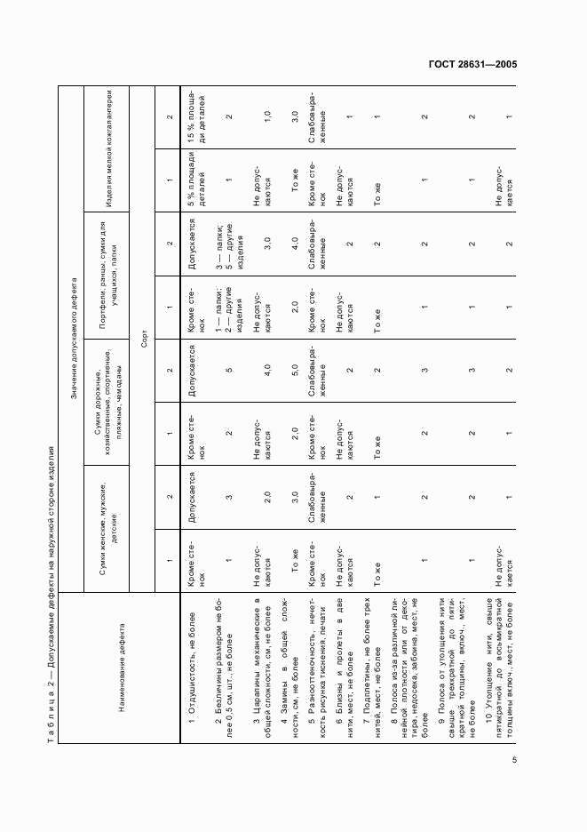 ГОСТ 28631-2005, страница 8