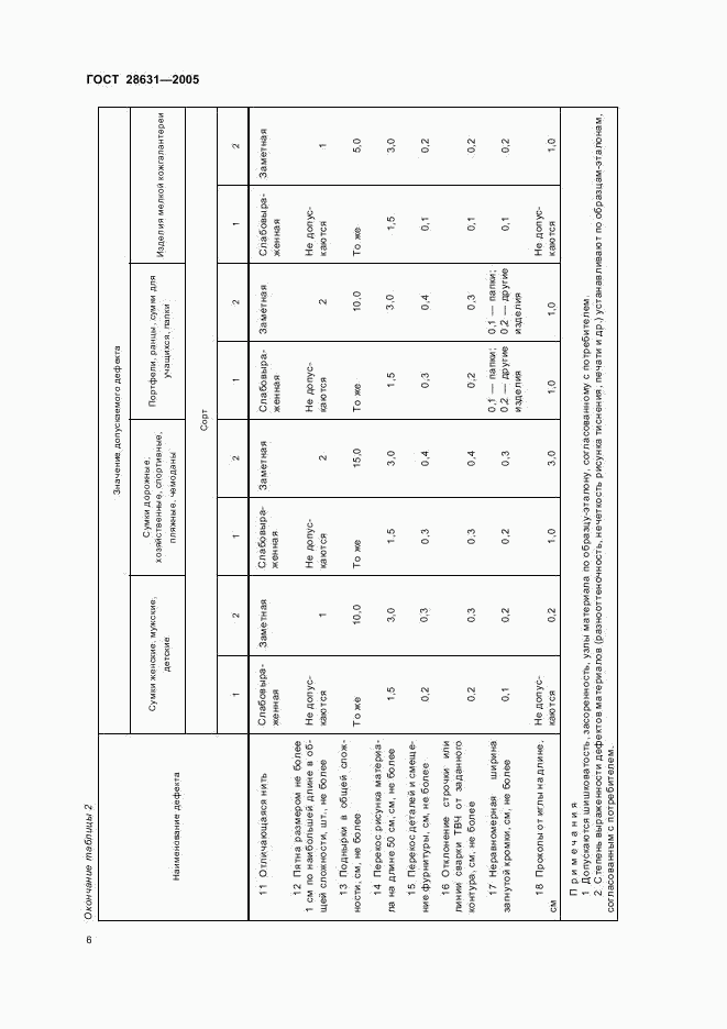 ГОСТ 28631-2005, страница 9