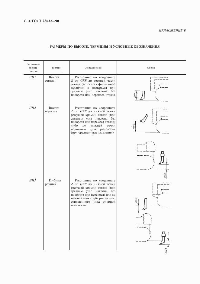 ГОСТ 28632-90, страница 5