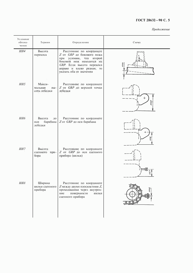 ГОСТ 28632-90, страница 6