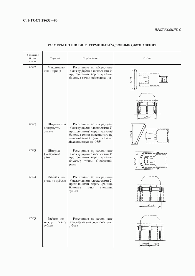 ГОСТ 28632-90, страница 7