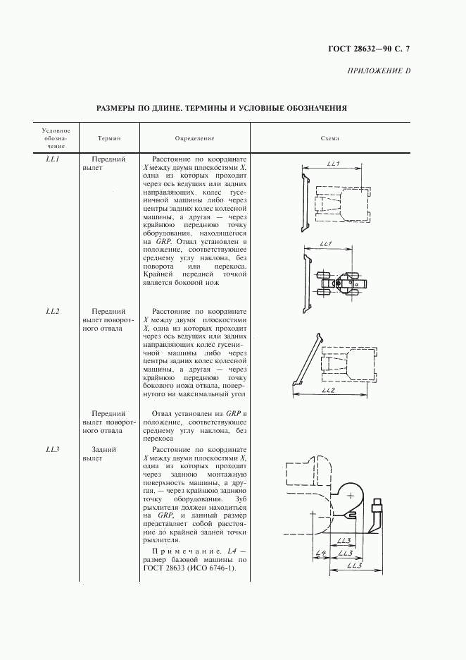 ГОСТ 28632-90, страница 8