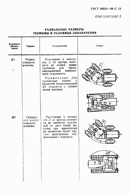 ГОСТ 28633-90, страница 12