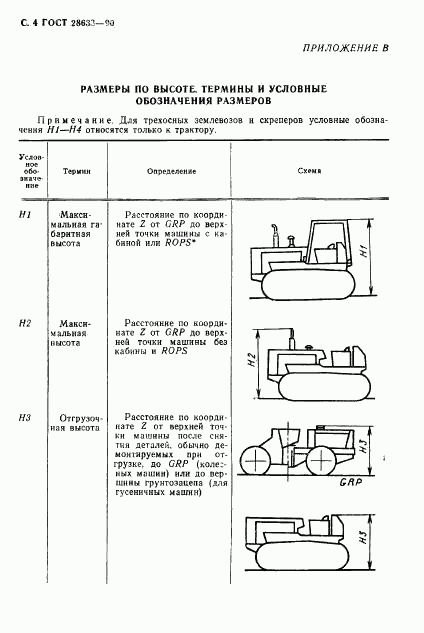 ГОСТ 28633-90, страница 5