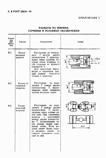 ГОСТ 28633-90, страница 7