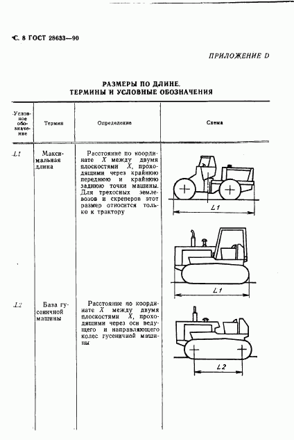 ГОСТ 28633-90, страница 9
