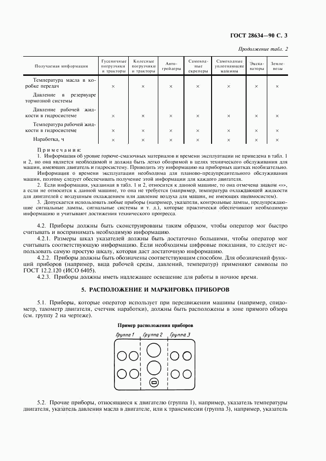 ГОСТ 28634-90, страница 4