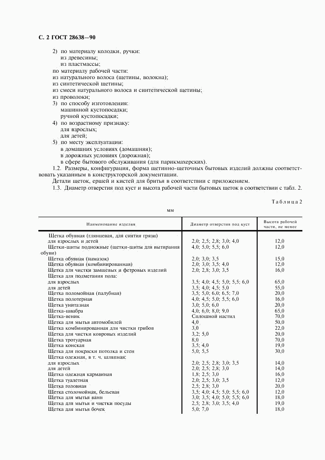 ГОСТ 28638-90, страница 3