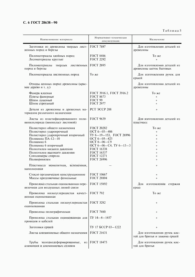 ГОСТ 28638-90, страница 7