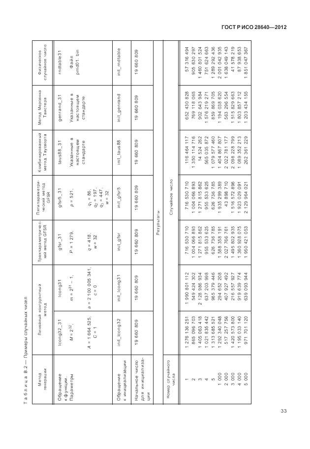 ГОСТ Р ИСО 28640-2012, страница 37