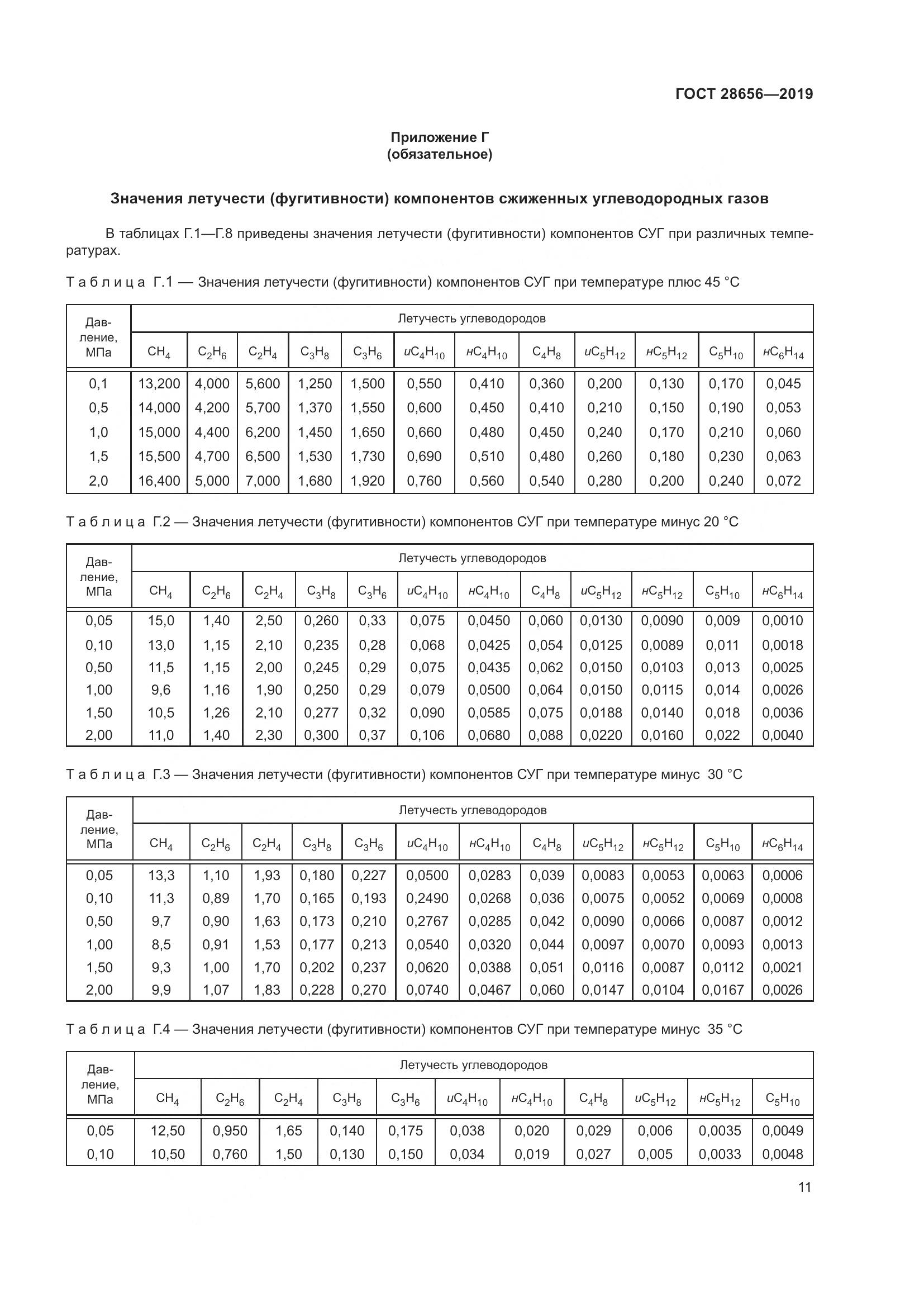 ГОСТ 28656-2019, страница 18