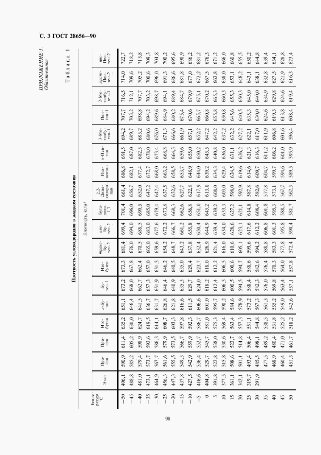 ГОСТ 28656-90, страница 3