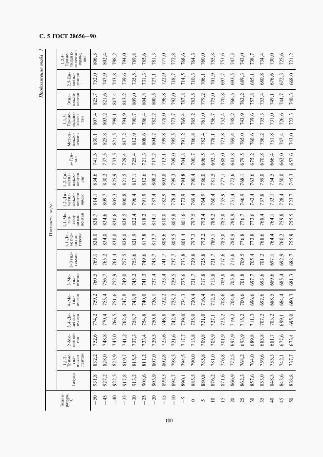 ГОСТ 28656-90, страница 5