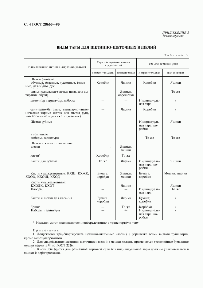 ГОСТ 28660-90, страница 5