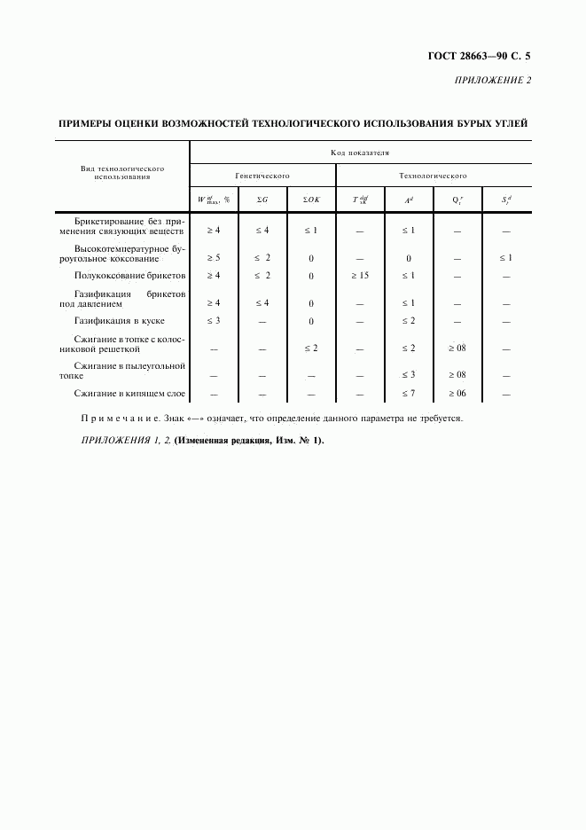 ГОСТ 28663-90, страница 6