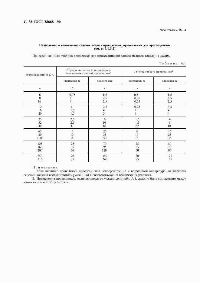 ГОСТ 28668-90, страница 41