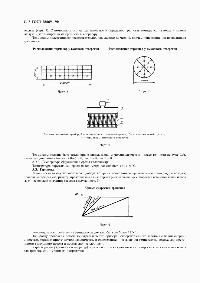 ГОСТ 28669-90, страница 10