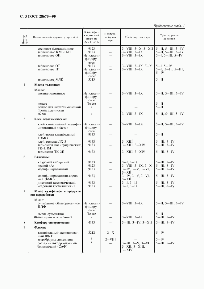 ГОСТ 28670-90, страница 4