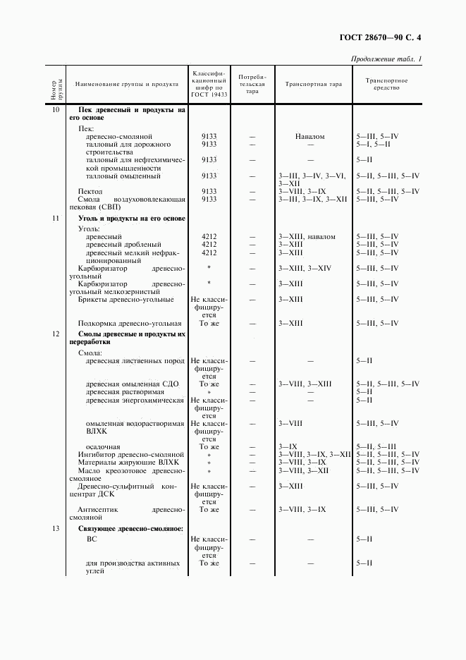 ГОСТ 28670-90, страница 5