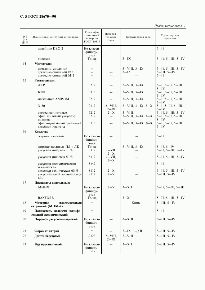 ГОСТ 28670-90, страница 6