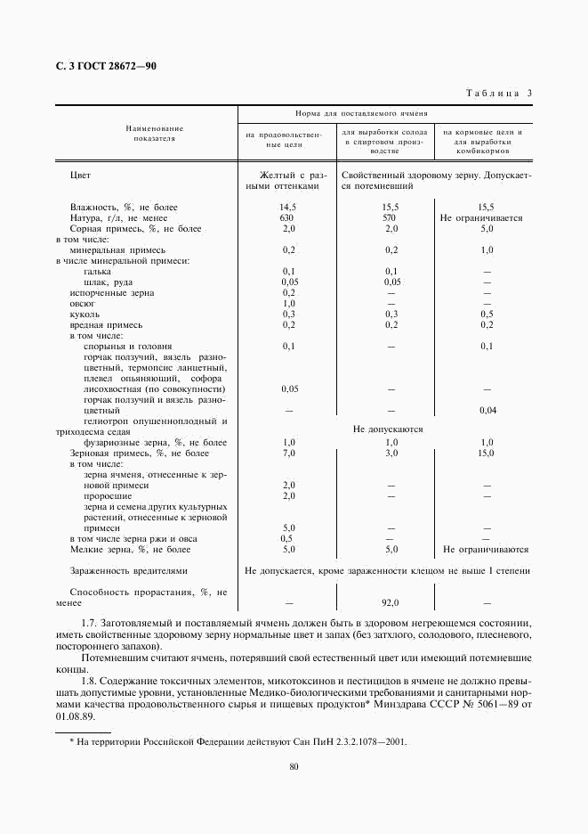 ГОСТ 28672-90, страница 3