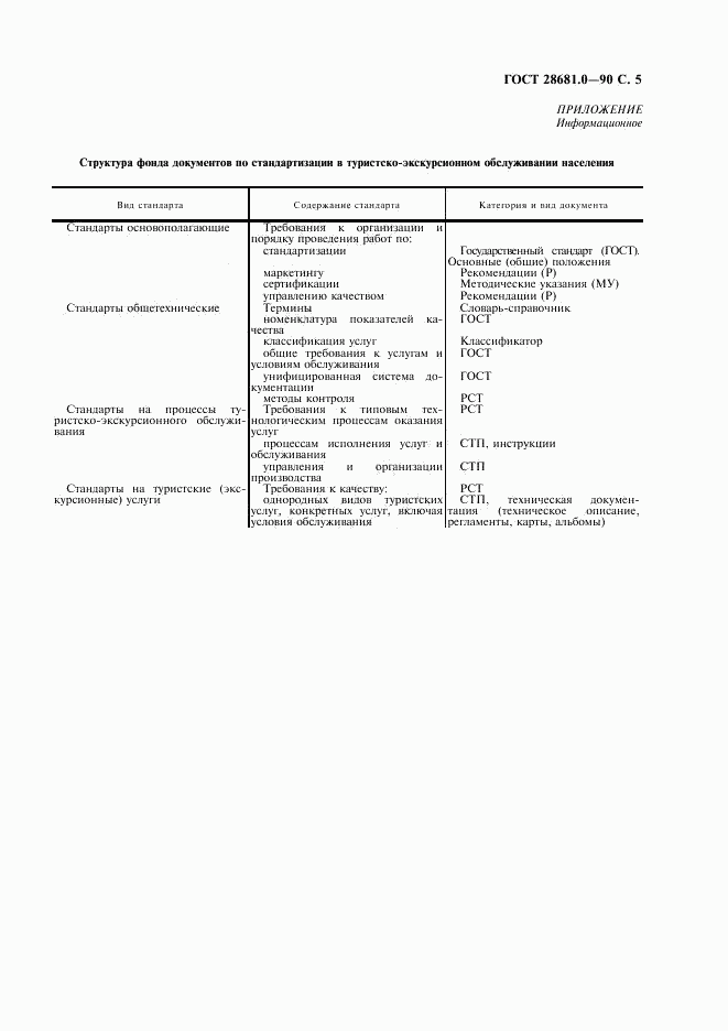 ГОСТ 28681.0-90, страница 6
