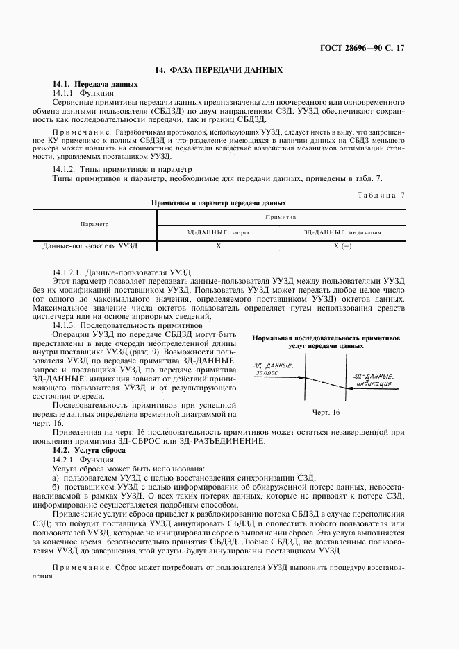 ГОСТ 28696-90, страница 18