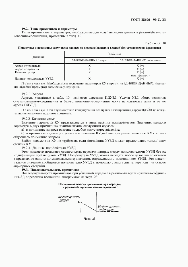 ГОСТ 28696-90, страница 24