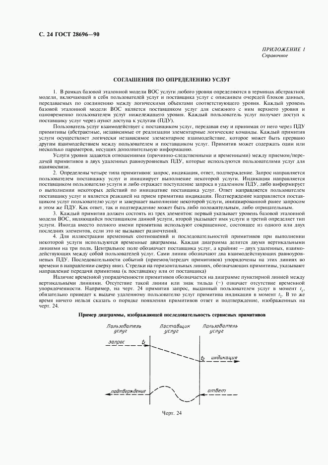 ГОСТ 28696-90, страница 25