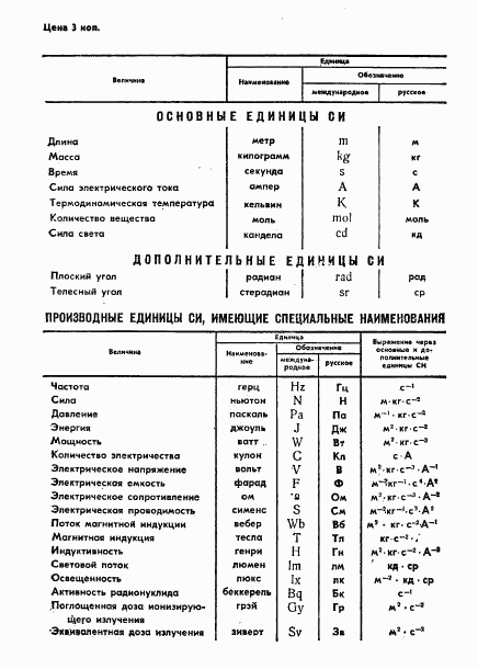 ГОСТ 287-68, страница 7