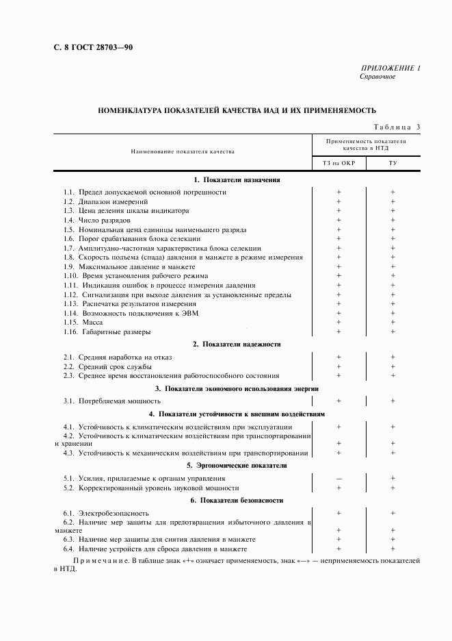 ГОСТ 28703-90, страница 10