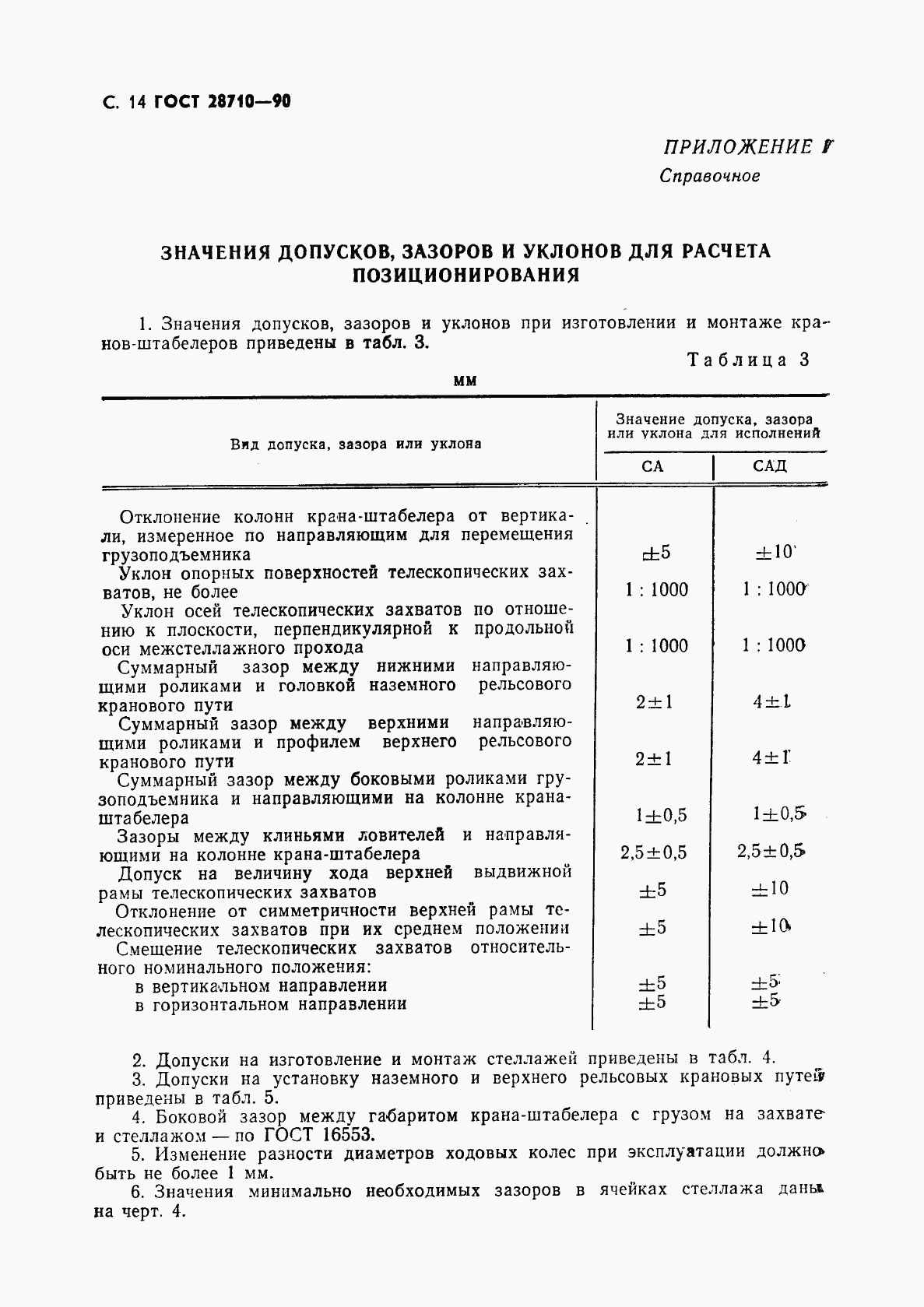 ГОСТ 28710-90, страница 16