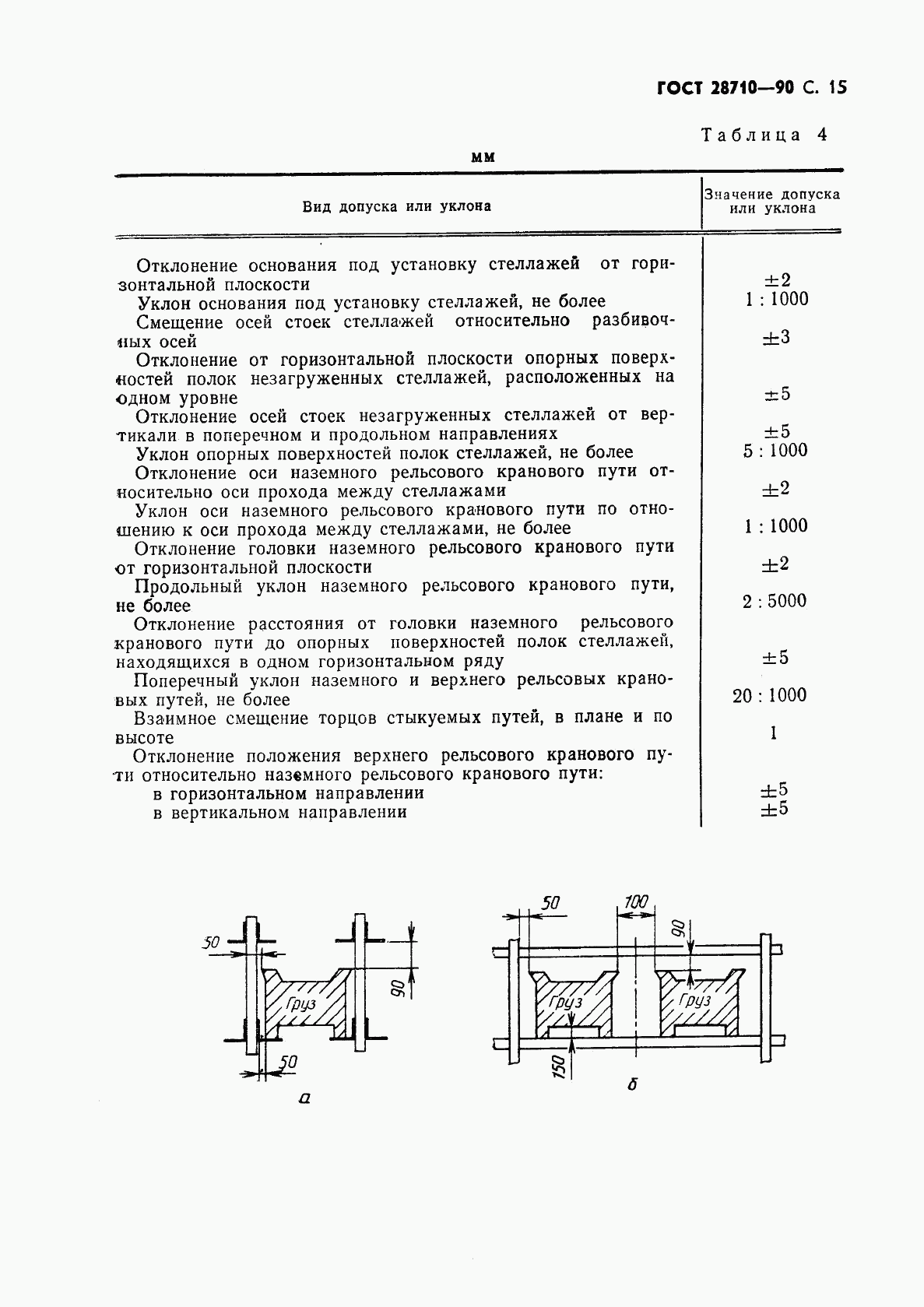 ГОСТ 28710-90, страница 17