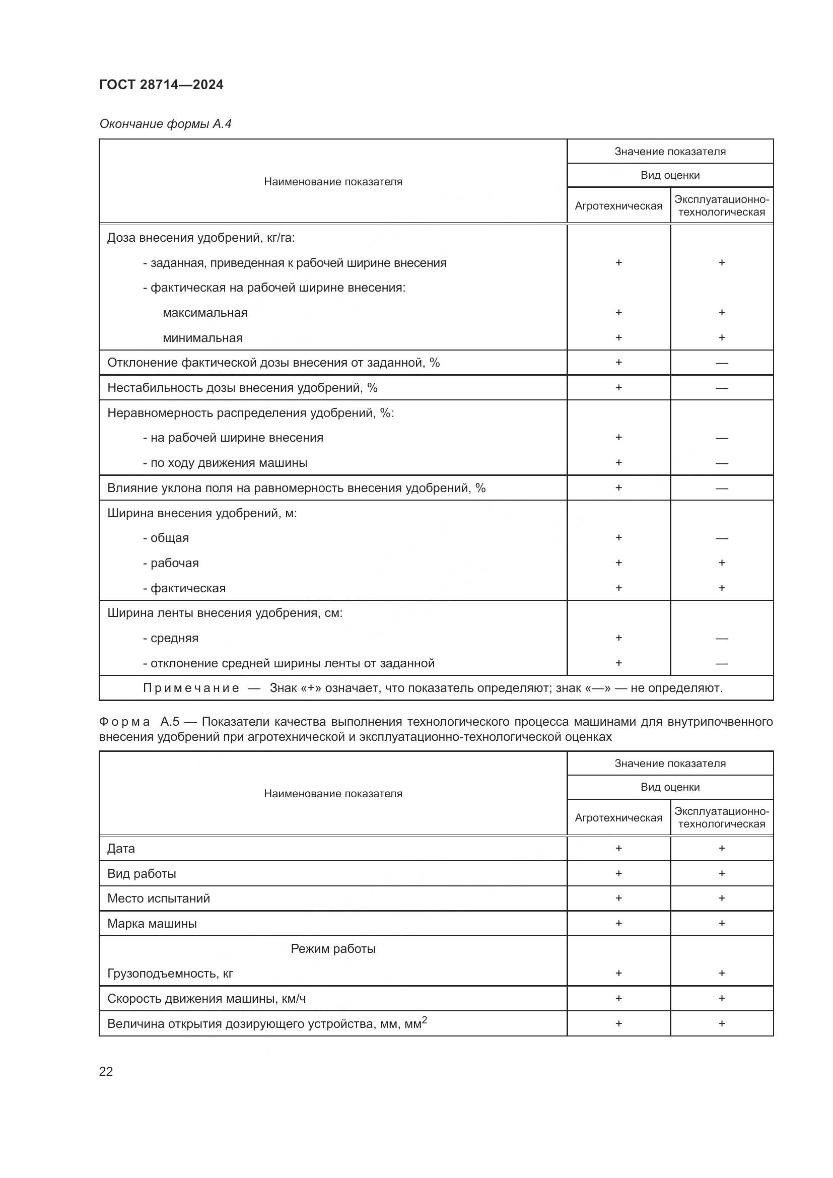 ГОСТ 28714-2024, страница 26