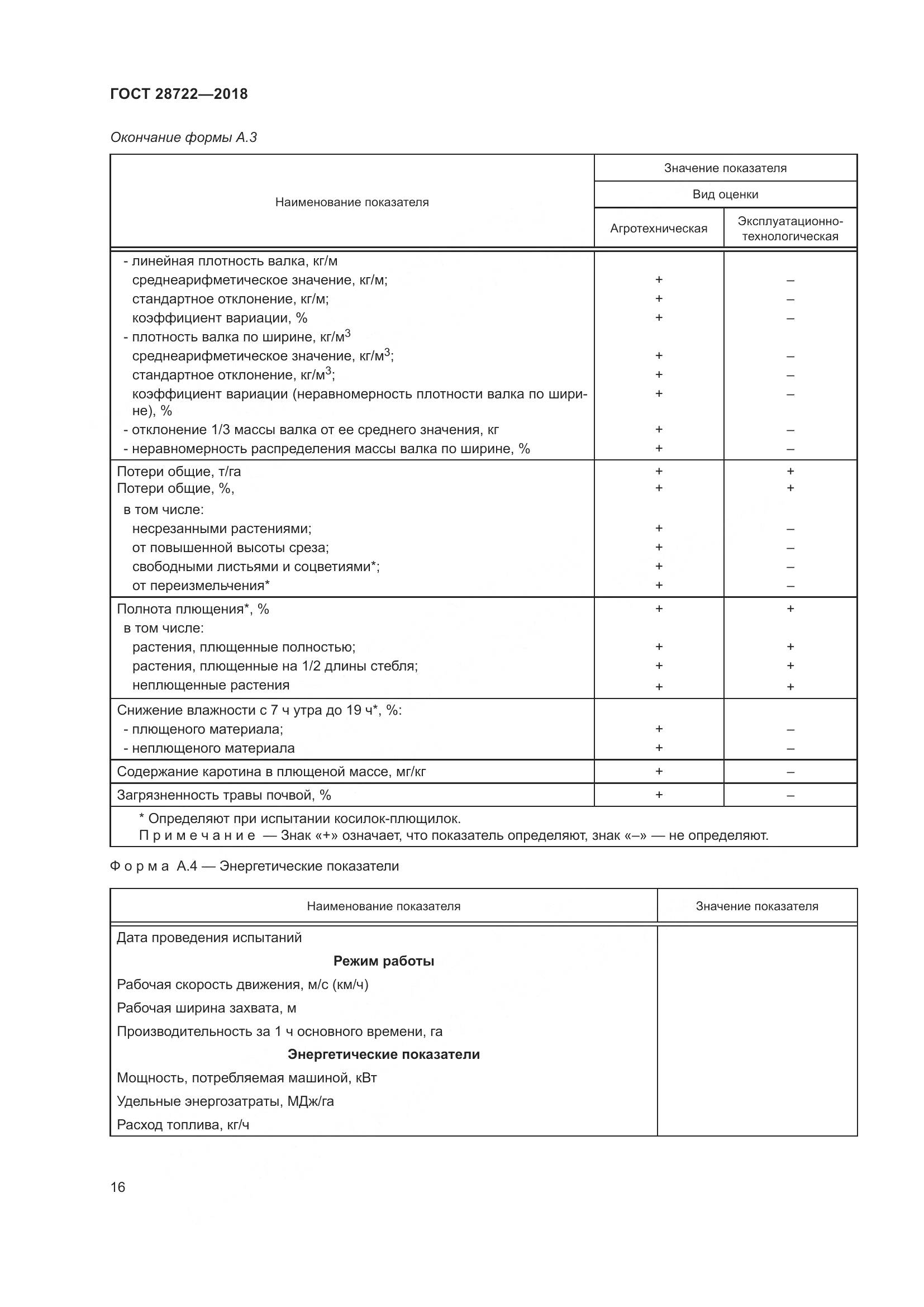 ГОСТ 28722-2018, страница 21