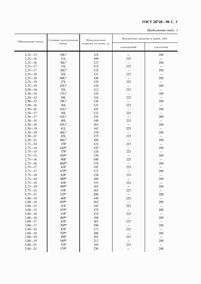 ГОСТ 28728-90, страница 4