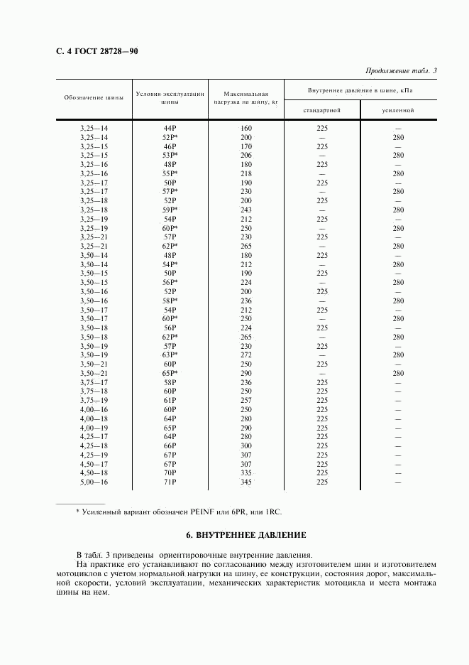 ГОСТ 28728-90, страница 5