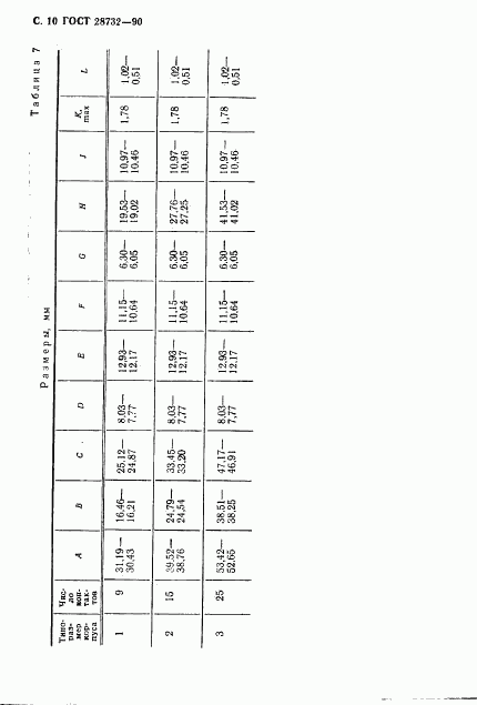 ГОСТ 28732-90, страница 11