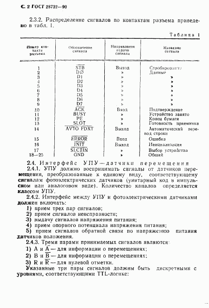 ГОСТ 28732-90, страница 3